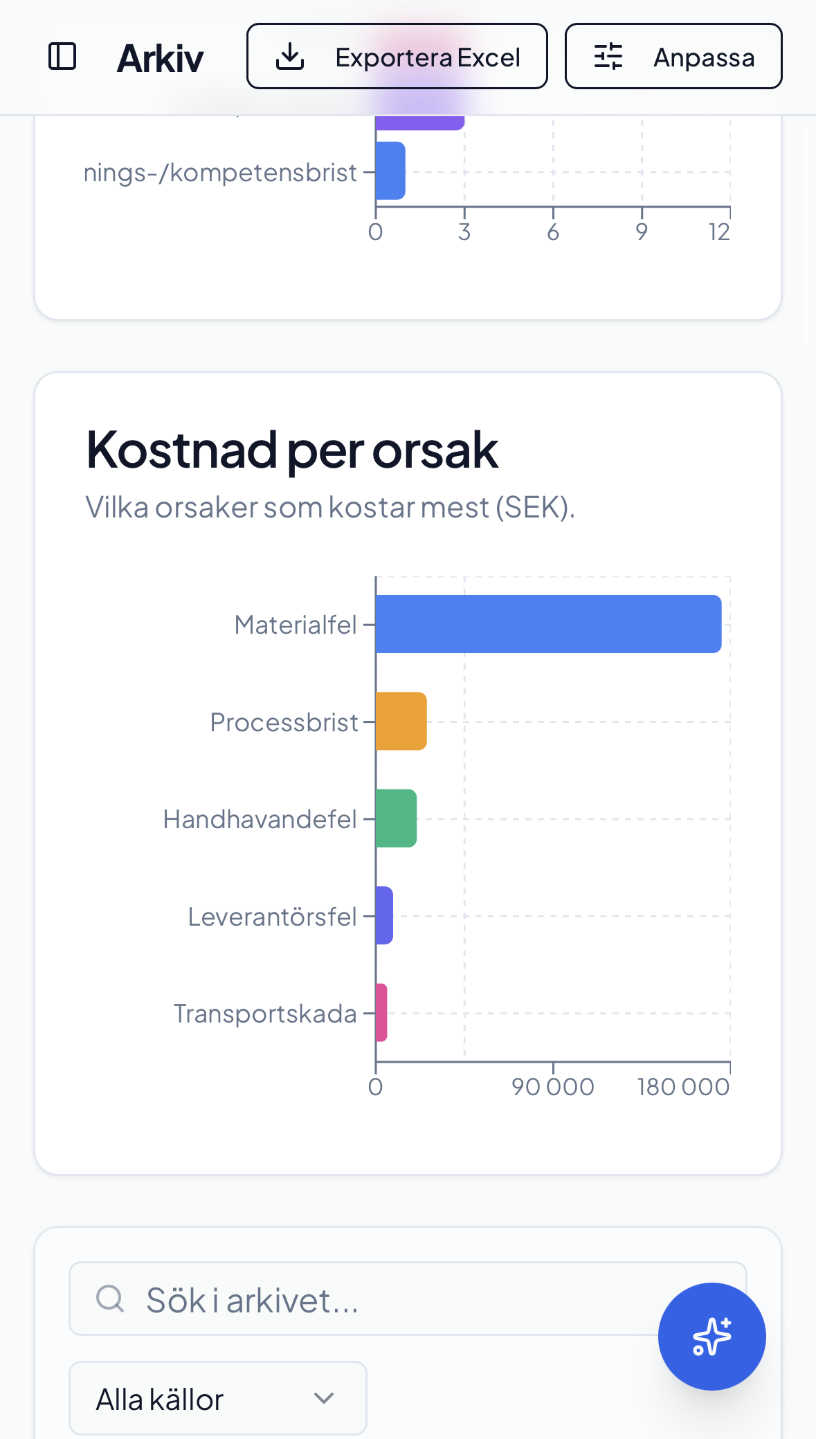 Avicco kostnadsanalys per orsak